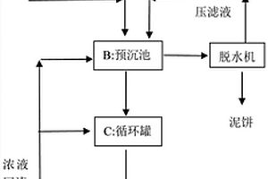脱硫废水处理工艺及设备