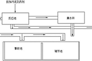 高COD、高总固工业废水新型预处理方法