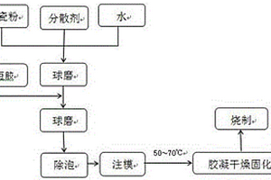 以全瘠性废瓷料胶凝成型制备瓷质建筑陶瓷的方法