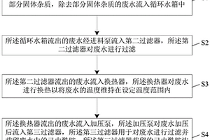 己内酰胺废水浓缩回收处理方法