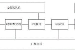 过氧化氢合成装置及一种医用废水处理系统