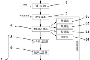 焦油深加工废水回用处理系统