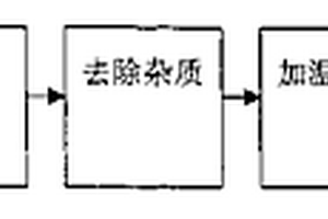 含铝塑废纸再生颗粒料及其制作方法和用途