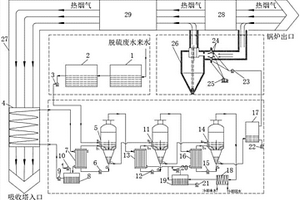 脱硫废水零排放处理系统及工艺