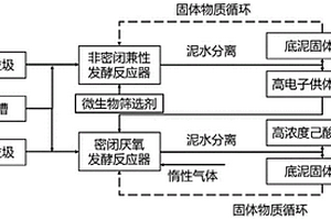 利用餐厨垃圾及废酒糟联合发酵连续制备己酸的方法