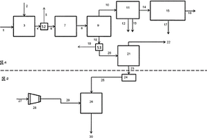 生物质或剩余废料向生物燃料的转化