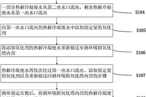 生活垃圾热解冷凝废水预处理系统及方法