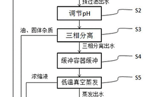 脱脂废水处理工艺