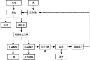 沉钒废水与三氧化二钒除尘淋洗水的回收处理及利用方法