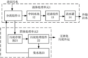 嵌入式油田废水处理系统