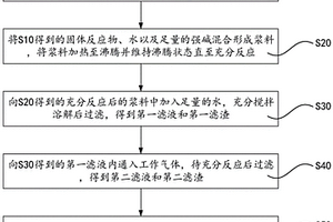 退锡废物处理工艺