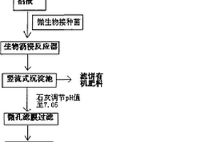 禽畜废弃物处理方法