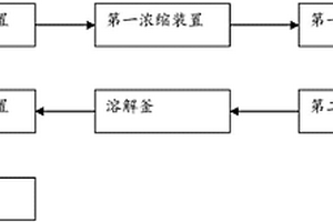 脱硫废液中硫氰酸铵的提取系统和方法