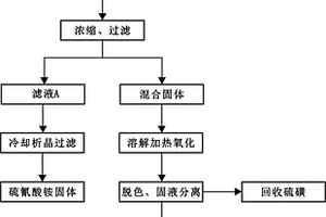 降低脱硫废液中含盐量的方法