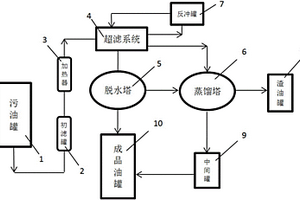 利用废机油再生燃料油和基础油的方法及其系统