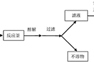 废旧有色聚乳酸的高效回收利用方法