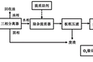 乳化类型油包水型含油废水脱稳三相分离的处理方法
