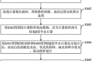 利用再生石膏和烧成废陶瓷砂制备日用花盆的方法