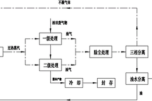 油田废弃物的处理方法及其装置