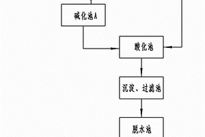 利用废棉籽生产腐殖酸的工艺方法