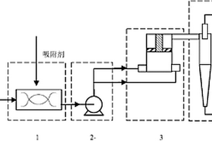 废水中重金属离子的旋流吸附去除方法及装置