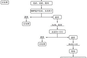 从废旧汽车尾气三元催化器回收金属铂的方法