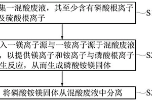 从混酸废液中回收磷酸的系统及方法