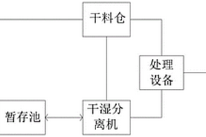 一套智能环保农业有机废弃物资源化处理系统