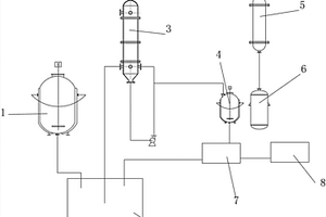 双-[γ-(三乙氧基硅)丙基]四硫化物废水处理装置