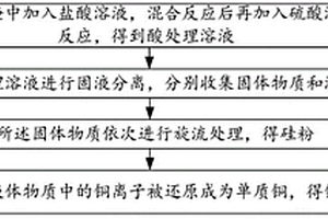 有机硅废渣的处理方法以及处理系统