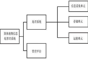 固体废物信息化管理系统