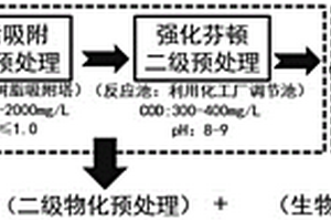 含苯系物强酸性化工废水应急处理方法
