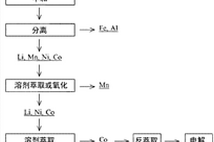 从锂离子电池废料除去铜的方法和回收金属的方法