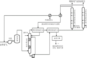 含环氧丙烷或环氧乙烷有机废气的净化方法