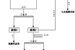 联合协同利用回收钛石膏和钛白废酸中多元素的方法