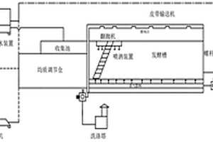 餐厨垃圾、城市污泥、农林废弃物发酵槽超高温好氧发酵堆肥方法