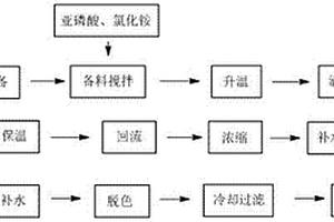 可回用甲醛废水的氨基三亚甲基磷酸及其盐的生产工艺