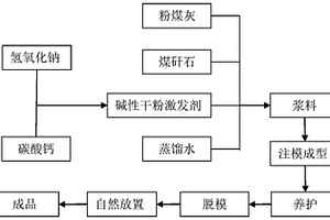 煤矿废弃物基地质聚合物胶凝材料及其制备方法