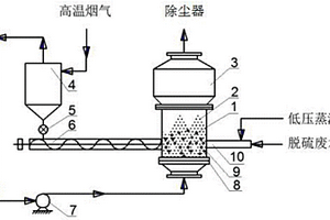 锅炉烟气脱硫废水处理方法及系统