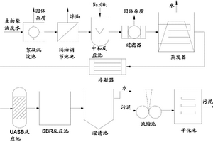 生物柴油废水的多级处理工艺