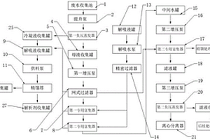高盐高COD化工废水零排放处理装置