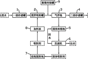 工业有机废水的吸附-气浮法处理系统