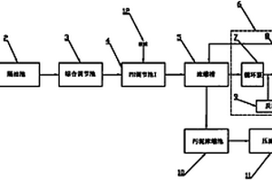 高浓度废水预处理工艺