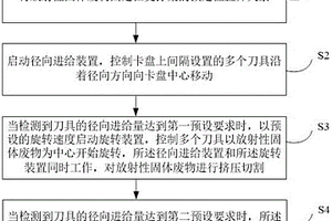 核工业用切割放射性固体废物的控制方法