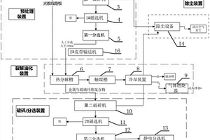 用于废旧线路板回收的成套处理设备及处理方法