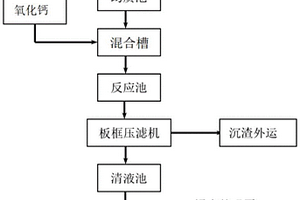 处理碱减量废水的方法