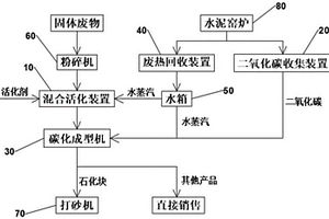 水泥生产废物零排放系统及工艺