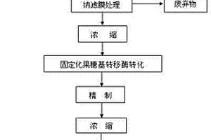 以废糖蜜为原料制备低聚果糖的方法
