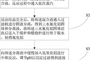 含盐酸的氢氟酸废水的处理方法