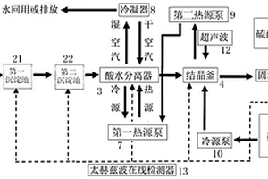 节能型冶金废酸回收处理装置